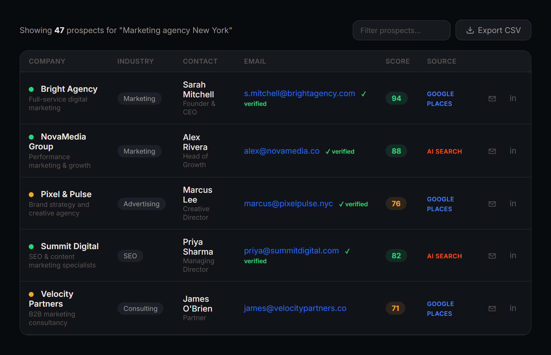 Leadzy results with intent overlay next to a Cognism-style enterprise list